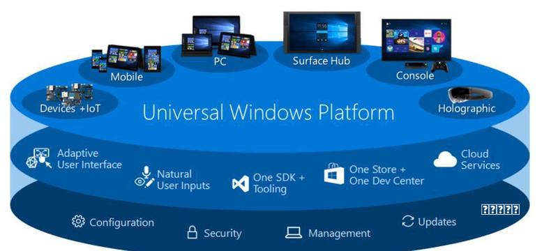珍藏3个Windows实用代码，不用装软件，轻松搞定各类电脑故障
